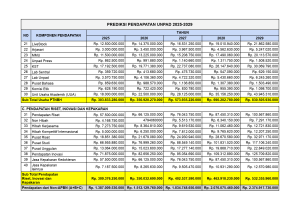 PREDIKSI PENDAPATAN UNPAD 2025-2029